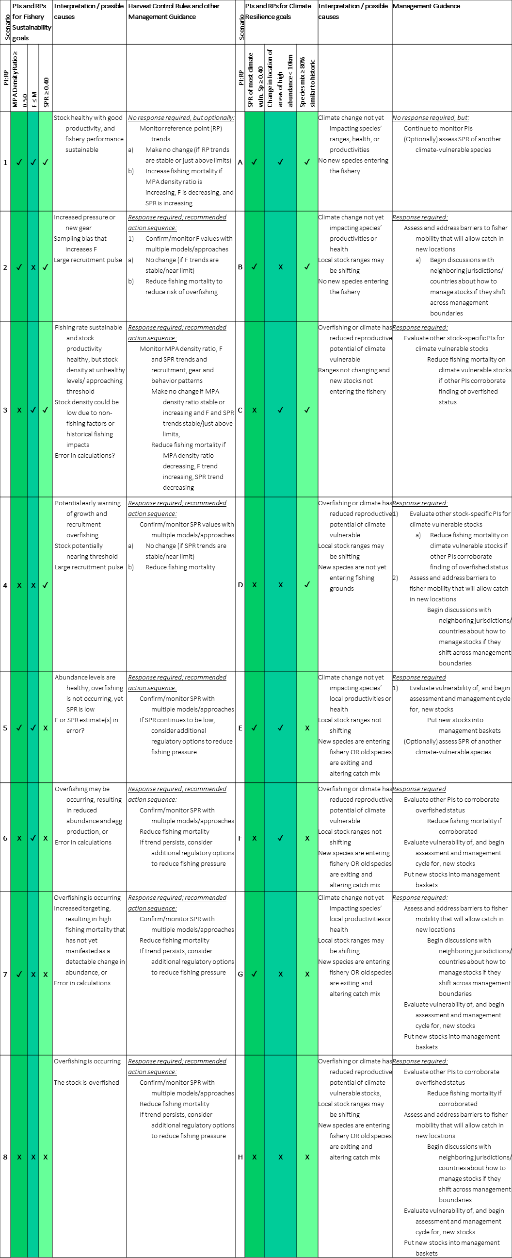 HCR example table